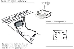 2020-10-17_Stelledam_Schetswontwerp-2-scaled