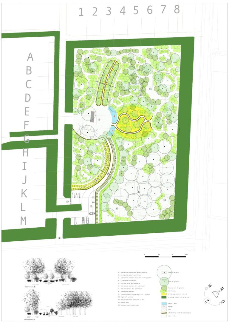 Voedselbos Beheerlyckheid