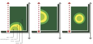 concept-varianten-positie-1-scaled